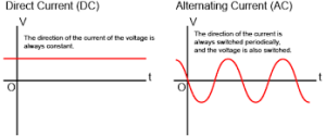 جریان AC و جریان DC